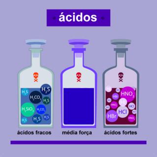 zcidio|Ácidos. Definição e propriedades dos ácidos .